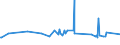 KN 73121089 /Exporte /Einheit = Preise (Euro/Tonne) /Partnerland: Sambia /Meldeland: Europäische Union /73121089:Kabel und Seile `einschl. Verschlossene Seile`, aus Eisen Oder Anderem als Nichtrostendem Stahl, mit Einer Größten Querschnittsabmessung von > 48 mm, Nichtüberzogen Oder nur Verzinkt (Ausg. Isolierte Erzeugnisse für die Elektrotechnik Sowie Verwundener Zaundraht und Stacheldraht)