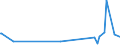 KN 73121089 /Exporte /Einheit = Preise (Euro/Tonne) /Partnerland: Groenland /Meldeland: Eur27_2020 /73121089:Kabel und Seile `einschl. Verschlossene Seile`, aus Eisen Oder Anderem als Nichtrostendem Stahl, mit Einer Größten Querschnittsabmessung von > 48 mm, Nichtüberzogen Oder nur Verzinkt (Ausg. Isolierte Erzeugnisse für die Elektrotechnik Sowie Verwundener Zaundraht und Stacheldraht)