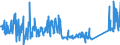 KN 73129000 /Exporte /Einheit = Preise (Euro/Tonne) /Partnerland: Irland /Meldeland: Eur27_2020 /73129000:Seilschlingen und ähnl. Waren, aus Eisen Oder Stahl (Ausg. Isolierte Erzeugnisse für die Elektrotechnik)