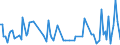 KN 73129090 /Exporte /Einheit = Preise (Euro/Tonne) /Partnerland: Island /Meldeland: Europäische Union /73129090:Seilschlingen und Žhnl. Waren, aus Eisen Oder Stahl (Ausg. Ausgerstet Oder Gebrauchsfertig, fr Zivile Luftfahrzeuge Sowie Isolierte Erzeugnisse fr die Elektrotechnik)