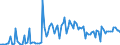 KN 73129090 /Exporte /Einheit = Preise (Euro/Tonne) /Partnerland: Oesterreich /Meldeland: Europäische Union /73129090:Seilschlingen und Žhnl. Waren, aus Eisen Oder Stahl (Ausg. Ausgerstet Oder Gebrauchsfertig, fr Zivile Luftfahrzeuge Sowie Isolierte Erzeugnisse fr die Elektrotechnik)