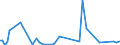 KN 73129090 /Exporte /Einheit = Preise (Euro/Tonne) /Partnerland: Albanien /Meldeland: Europäische Union /73129090:Seilschlingen und Žhnl. Waren, aus Eisen Oder Stahl (Ausg. Ausgerstet Oder Gebrauchsfertig, fr Zivile Luftfahrzeuge Sowie Isolierte Erzeugnisse fr die Elektrotechnik)