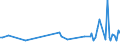 KN 73129090 /Exporte /Einheit = Preise (Euro/Tonne) /Partnerland: Georgien /Meldeland: Europäische Union /73129090:Seilschlingen und Žhnl. Waren, aus Eisen Oder Stahl (Ausg. Ausgerstet Oder Gebrauchsfertig, fr Zivile Luftfahrzeuge Sowie Isolierte Erzeugnisse fr die Elektrotechnik)