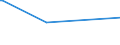 KN 73129090 /Exporte /Einheit = Preise (Euro/Tonne) /Partnerland: Sierra Leone /Meldeland: Europäische Union /73129090:Seilschlingen und Žhnl. Waren, aus Eisen Oder Stahl (Ausg. Ausgerstet Oder Gebrauchsfertig, fr Zivile Luftfahrzeuge Sowie Isolierte Erzeugnisse fr die Elektrotechnik)