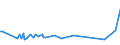KN 73129090 /Exporte /Einheit = Preise (Euro/Tonne) /Partnerland: Liberia /Meldeland: Europäische Union /73129090:Seilschlingen und Žhnl. Waren, aus Eisen Oder Stahl (Ausg. Ausgerstet Oder Gebrauchsfertig, fr Zivile Luftfahrzeuge Sowie Isolierte Erzeugnisse fr die Elektrotechnik)