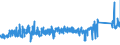 KN 73130000 /Exporte /Einheit = Preise (Euro/Tonne) /Partnerland: Niederlande /Meldeland: Eur27_2020 /73130000:Stacheldraht aus Eisen Oder Stahl; Verwundene Drähte Oder Bänder, Auch mit Stacheln, von der für Einzäunungen Verwendeten Art, aus Eisen Oder Stahl