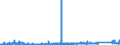 KN 73130000 /Exporte /Einheit = Preise (Euro/Tonne) /Partnerland: Italien /Meldeland: Eur27_2020 /73130000:Stacheldraht aus Eisen Oder Stahl; Verwundene Drähte Oder Bänder, Auch mit Stacheln, von der für Einzäunungen Verwendeten Art, aus Eisen Oder Stahl