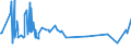 CN 73141200 /Exports /Unit = Prices (Euro/ton) /Partner: Liechtenstein /Reporter: Eur27_2020 /73141200:Endless Bands of Stainless Steel Wire, for Machinery