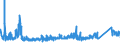 KN 73142090 /Exporte /Einheit = Preise (Euro/Tonne) /Partnerland: Schweden /Meldeland: Eur27_2020 /73142090:Gitter und Geflechte, an den Kreuzungsstellen Verschweißt, mit Einer Maschengröße von >= 100 Cm², aus Eisen- Oder Stahldraht mit Einer Größten Querschnittsabmessung von >= 3 mm (Ausg. aus Geripptem Draht)