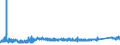 KN 73142090 /Exporte /Einheit = Preise (Euro/Tonne) /Partnerland: Oesterreich /Meldeland: Eur27_2020 /73142090:Gitter und Geflechte, an den Kreuzungsstellen Verschweißt, mit Einer Maschengröße von >= 100 Cm², aus Eisen- Oder Stahldraht mit Einer Größten Querschnittsabmessung von >= 3 mm (Ausg. aus Geripptem Draht)