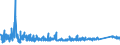 KN 73142090 /Exporte /Einheit = Preise (Euro/Tonne) /Partnerland: Tschechien /Meldeland: Eur27_2020 /73142090:Gitter und Geflechte, an den Kreuzungsstellen Verschweißt, mit Einer Maschengröße von >= 100 Cm², aus Eisen- Oder Stahldraht mit Einer Größten Querschnittsabmessung von >= 3 mm (Ausg. aus Geripptem Draht)