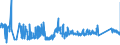 KN 73142090 /Exporte /Einheit = Preise (Euro/Tonne) /Partnerland: Slowakei /Meldeland: Eur27_2020 /73142090:Gitter und Geflechte, an den Kreuzungsstellen Verschweißt, mit Einer Maschengröße von >= 100 Cm², aus Eisen- Oder Stahldraht mit Einer Größten Querschnittsabmessung von >= 3 mm (Ausg. aus Geripptem Draht)