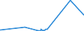 KN 73142090 /Exporte /Einheit = Preise (Euro/Tonne) /Partnerland: Turkmenistan /Meldeland: Eur27_2020 /73142090:Gitter und Geflechte, an den Kreuzungsstellen Verschweißt, mit Einer Maschengröße von >= 100 Cm², aus Eisen- Oder Stahldraht mit Einer Größten Querschnittsabmessung von >= 3 mm (Ausg. aus Geripptem Draht)