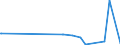 KN 73142090 /Exporte /Einheit = Preise (Euro/Tonne) /Partnerland: Usbekistan /Meldeland: Eur27_2020 /73142090:Gitter und Geflechte, an den Kreuzungsstellen Verschweißt, mit Einer Maschengröße von >= 100 Cm², aus Eisen- Oder Stahldraht mit Einer Größten Querschnittsabmessung von >= 3 mm (Ausg. aus Geripptem Draht)