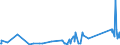 KN 73142090 /Exporte /Einheit = Preise (Euro/Tonne) /Partnerland: Montenegro /Meldeland: Eur27_2020 /73142090:Gitter und Geflechte, an den Kreuzungsstellen Verschweißt, mit Einer Maschengröße von >= 100 Cm², aus Eisen- Oder Stahldraht mit Einer Größten Querschnittsabmessung von >= 3 mm (Ausg. aus Geripptem Draht)