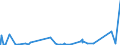 KN 73142090 /Exporte /Einheit = Preise (Euro/Tonne) /Partnerland: Guinea /Meldeland: Eur27_2020 /73142090:Gitter und Geflechte, an den Kreuzungsstellen Verschweißt, mit Einer Maschengröße von >= 100 Cm², aus Eisen- Oder Stahldraht mit Einer Größten Querschnittsabmessung von >= 3 mm (Ausg. aus Geripptem Draht)