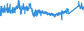 KN 73143100 /Exporte /Einheit = Preise (Euro/Tonne) /Partnerland: Niederlande /Meldeland: Eur27_2020 /73143100:Gitter und Geflechte, aus Eisendraht Oder Stahldraht, an den Kreuzungsstellen Verschweißt, Verzinkt (Ausg. aus Draht mit Einer Größten Querschnittsabmessung von >= 3 mm und mit Einer Maschengröße von >= 100 Cm²)