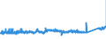 KN 73143100 /Exporte /Einheit = Preise (Euro/Tonne) /Partnerland: Italien /Meldeland: Eur27_2020 /73143100:Gitter und Geflechte, aus Eisendraht Oder Stahldraht, an den Kreuzungsstellen Verschweißt, Verzinkt (Ausg. aus Draht mit Einer Größten Querschnittsabmessung von >= 3 mm und mit Einer Maschengröße von >= 100 Cm²)