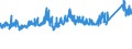 KN 73143100 /Exporte /Einheit = Preise (Euro/Tonne) /Partnerland: Ver.koenigreich /Meldeland: Eur27_2020 /73143100:Gitter und Geflechte, aus Eisendraht Oder Stahldraht, an den Kreuzungsstellen Verschweißt, Verzinkt (Ausg. aus Draht mit Einer Größten Querschnittsabmessung von >= 3 mm und mit Einer Maschengröße von >= 100 Cm²)