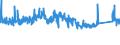KN 73143100 /Exporte /Einheit = Preise (Euro/Tonne) /Partnerland: Schweden /Meldeland: Eur27_2020 /73143100:Gitter und Geflechte, aus Eisendraht Oder Stahldraht, an den Kreuzungsstellen Verschweißt, Verzinkt (Ausg. aus Draht mit Einer Größten Querschnittsabmessung von >= 3 mm und mit Einer Maschengröße von >= 100 Cm²)