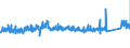 KN 73143100 /Exporte /Einheit = Preise (Euro/Tonne) /Partnerland: Oesterreich /Meldeland: Eur27_2020 /73143100:Gitter und Geflechte, aus Eisendraht Oder Stahldraht, an den Kreuzungsstellen Verschweißt, Verzinkt (Ausg. aus Draht mit Einer Größten Querschnittsabmessung von >= 3 mm und mit Einer Maschengröße von >= 100 Cm²)