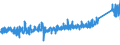 KN 73143100 /Exporte /Einheit = Preise (Euro/Tonne) /Partnerland: Schweiz /Meldeland: Eur27_2020 /73143100:Gitter und Geflechte, aus Eisendraht Oder Stahldraht, an den Kreuzungsstellen Verschweißt, Verzinkt (Ausg. aus Draht mit Einer Größten Querschnittsabmessung von >= 3 mm und mit Einer Maschengröße von >= 100 Cm²)