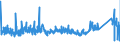 KN 73143100 /Exporte /Einheit = Preise (Euro/Tonne) /Partnerland: Ungarn /Meldeland: Eur27_2020 /73143100:Gitter und Geflechte, aus Eisendraht Oder Stahldraht, an den Kreuzungsstellen Verschweißt, Verzinkt (Ausg. aus Draht mit Einer Größten Querschnittsabmessung von >= 3 mm und mit Einer Maschengröße von >= 100 Cm²)