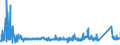KN 73143100 /Exporte /Einheit = Preise (Euro/Tonne) /Partnerland: Rumaenien /Meldeland: Eur27_2020 /73143100:Gitter und Geflechte, aus Eisendraht Oder Stahldraht, an den Kreuzungsstellen Verschweißt, Verzinkt (Ausg. aus Draht mit Einer Größten Querschnittsabmessung von >= 3 mm und mit Einer Maschengröße von >= 100 Cm²)