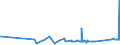 KN 73143100 /Exporte /Einheit = Preise (Euro/Tonne) /Partnerland: Georgien /Meldeland: Eur27_2020 /73143100:Gitter und Geflechte, aus Eisendraht Oder Stahldraht, an den Kreuzungsstellen Verschweißt, Verzinkt (Ausg. aus Draht mit Einer Größten Querschnittsabmessung von >= 3 mm und mit Einer Maschengröße von >= 100 Cm²)