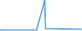 KN 73143100 /Exporte /Einheit = Preise (Euro/Tonne) /Partnerland: Usbekistan /Meldeland: Eur27_2020 /73143100:Gitter und Geflechte, aus Eisendraht Oder Stahldraht, an den Kreuzungsstellen Verschweißt, Verzinkt (Ausg. aus Draht mit Einer Größten Querschnittsabmessung von >= 3 mm und mit Einer Maschengröße von >= 100 Cm²)