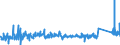 KN 73143100 /Exporte /Einheit = Preise (Euro/Tonne) /Partnerland: Slowenien /Meldeland: Eur27_2020 /73143100:Gitter und Geflechte, aus Eisendraht Oder Stahldraht, an den Kreuzungsstellen Verschweißt, Verzinkt (Ausg. aus Draht mit Einer Größten Querschnittsabmessung von >= 3 mm und mit Einer Maschengröße von >= 100 Cm²)