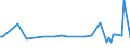 KN 73143100 /Exporte /Einheit = Preise (Euro/Tonne) /Partnerland: Serb.-mont. /Meldeland: Eur15 /73143100:Gitter und Geflechte, aus Eisendraht Oder Stahldraht, an den Kreuzungsstellen Verschweißt, Verzinkt (Ausg. aus Draht mit Einer Größten Querschnittsabmessung von >= 3 mm und mit Einer Maschengröße von >= 100 Cm²)