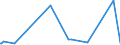 KN 73143100 /Exporte /Einheit = Preise (Euro/Tonne) /Partnerland: Sudan /Meldeland: Eur27_2020 /73143100:Gitter und Geflechte, aus Eisendraht Oder Stahldraht, an den Kreuzungsstellen Verschweißt, Verzinkt (Ausg. aus Draht mit Einer Größten Querschnittsabmessung von >= 3 mm und mit Einer Maschengröße von >= 100 Cm²)