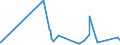KN 73143100 /Exporte /Einheit = Preise (Euro/Tonne) /Partnerland: Guinea-biss. /Meldeland: Eur27_2020 /73143100:Gitter und Geflechte, aus Eisendraht Oder Stahldraht, an den Kreuzungsstellen Verschweißt, Verzinkt (Ausg. aus Draht mit Einer Größten Querschnittsabmessung von >= 3 mm und mit Einer Maschengröße von >= 100 Cm²)