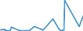 KN 73143100 /Exporte /Einheit = Preise (Euro/Tonne) /Partnerland: Guinea /Meldeland: Eur27_2020 /73143100:Gitter und Geflechte, aus Eisendraht Oder Stahldraht, an den Kreuzungsstellen Verschweißt, Verzinkt (Ausg. aus Draht mit Einer Größten Querschnittsabmessung von >= 3 mm und mit Einer Maschengröße von >= 100 Cm²)