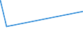 KN 73143100 /Exporte /Einheit = Preise (Euro/Tonne) /Partnerland: Sierra Leone /Meldeland: Eur27_2020 /73143100:Gitter und Geflechte, aus Eisendraht Oder Stahldraht, an den Kreuzungsstellen Verschweißt, Verzinkt (Ausg. aus Draht mit Einer Größten Querschnittsabmessung von >= 3 mm und mit Einer Maschengröße von >= 100 Cm²)