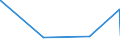 KN 73143100 /Exporte /Einheit = Preise (Euro/Tonne) /Partnerland: Benin /Meldeland: Eur27_2020 /73143100:Gitter und Geflechte, aus Eisendraht Oder Stahldraht, an den Kreuzungsstellen Verschweißt, Verzinkt (Ausg. aus Draht mit Einer Größten Querschnittsabmessung von >= 3 mm und mit Einer Maschengröße von >= 100 Cm²)