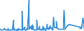 KN 73143100 /Exporte /Einheit = Preise (Euro/Tonne) /Partnerland: Nigeria /Meldeland: Eur27_2020 /73143100:Gitter und Geflechte, aus Eisendraht Oder Stahldraht, an den Kreuzungsstellen Verschweißt, Verzinkt (Ausg. aus Draht mit Einer Größten Querschnittsabmessung von >= 3 mm und mit Einer Maschengröße von >= 100 Cm²)