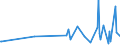 KN 73143100 /Exporte /Einheit = Preise (Euro/Tonne) /Partnerland: S.tome /Meldeland: Eur27_2020 /73143100:Gitter und Geflechte, aus Eisendraht Oder Stahldraht, an den Kreuzungsstellen Verschweißt, Verzinkt (Ausg. aus Draht mit Einer Größten Querschnittsabmessung von >= 3 mm und mit Einer Maschengröße von >= 100 Cm²)
