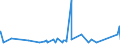 KN 73143100 /Exporte /Einheit = Preise (Euro/Tonne) /Partnerland: Gabun /Meldeland: Eur27_2020 /73143100:Gitter und Geflechte, aus Eisendraht Oder Stahldraht, an den Kreuzungsstellen Verschweißt, Verzinkt (Ausg. aus Draht mit Einer Größten Querschnittsabmessung von >= 3 mm und mit Einer Maschengröße von >= 100 Cm²)