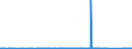 KN 73143100 /Exporte /Einheit = Preise (Euro/Tonne) /Partnerland: Angola /Meldeland: Eur27_2020 /73143100:Gitter und Geflechte, aus Eisendraht Oder Stahldraht, an den Kreuzungsstellen Verschweißt, Verzinkt (Ausg. aus Draht mit Einer Größten Querschnittsabmessung von >= 3 mm und mit Einer Maschengröße von >= 100 Cm²)