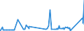 KN 73143100 /Exporte /Einheit = Preise (Euro/Tonne) /Partnerland: Aethiopien /Meldeland: Eur27_2020 /73143100:Gitter und Geflechte, aus Eisendraht Oder Stahldraht, an den Kreuzungsstellen Verschweißt, Verzinkt (Ausg. aus Draht mit Einer Größten Querschnittsabmessung von >= 3 mm und mit Einer Maschengröße von >= 100 Cm²)