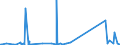 CN 73144100 /Exports /Unit = Prices (Euro/ton) /Partner: Azerbaijan /Reporter: Eur27_2020 /73144100:Grill, Netting and Fencing, of Iron or Steel Wire, not Welded at the Intersection, Plated or Coated With Zinc