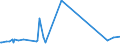 CN 73144100 /Exports /Unit = Prices (Euro/ton) /Partner: Congo /Reporter: Eur27_2020 /73144100:Grill, Netting and Fencing, of Iron or Steel Wire, not Welded at the Intersection, Plated or Coated With Zinc