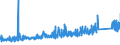 CN 73145000 /Exports /Unit = Prices (Euro/ton) /Partner: Netherlands /Reporter: Eur27_2020 /73145000:Expanded Metal, of Iron or Steel