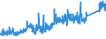 CN 73145000 /Exports /Unit = Prices (Euro/ton) /Partner: Germany /Reporter: Eur27_2020 /73145000:Expanded Metal, of Iron or Steel