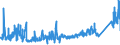CN 73145000 /Exports /Unit = Prices (Euro/ton) /Partner: United Kingdom /Reporter: Eur27_2020 /73145000:Expanded Metal, of Iron or Steel