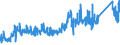 CN 73145000 /Exports /Unit = Prices (Euro/ton) /Partner: Austria /Reporter: Eur27_2020 /73145000:Expanded Metal, of Iron or Steel