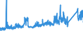 CN 73145000 /Exports /Unit = Prices (Euro/ton) /Partner: Romania /Reporter: Eur27_2020 /73145000:Expanded Metal, of Iron or Steel