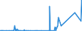 CN 73145000 /Exports /Unit = Prices (Euro/ton) /Partner: Montenegro /Reporter: Eur27_2020 /73145000:Expanded Metal, of Iron or Steel